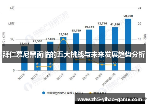 拜仁慕尼黑面临的五大挑战与未来发展趋势分析