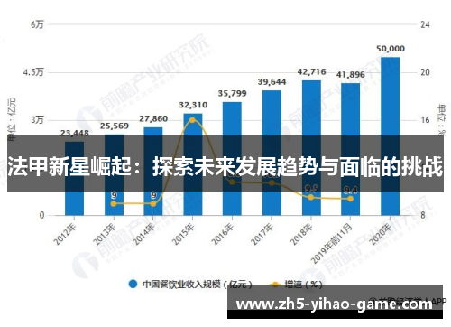 法甲新星崛起：探索未来发展趋势与面临的挑战