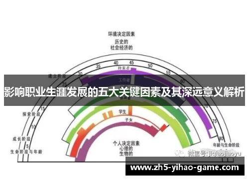 影响职业生涯发展的五大关键因素及其深远意义解析
