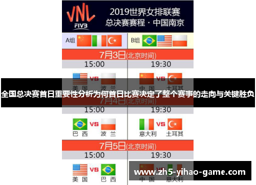 全国总决赛首日重要性分析为何首日比赛决定了整个赛事的走向与关键胜负