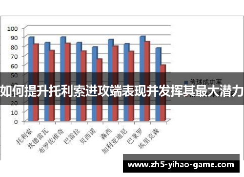 如何提升托利索进攻端表现并发挥其最大潜力
