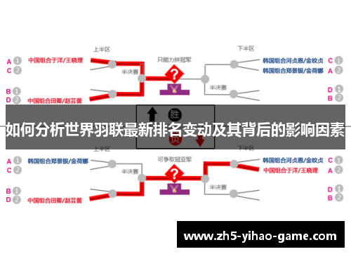 如何分析世界羽联最新排名变动及其背后的影响因素