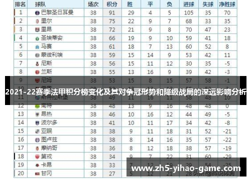 2021-22赛季法甲积分榜变化及其对争冠形势和降级战局的深远影响分析