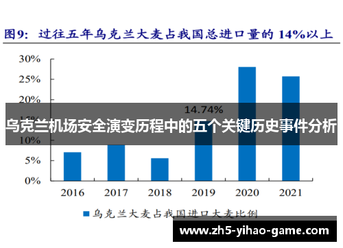 乌克兰机场安全演变历程中的五个关键历史事件分析