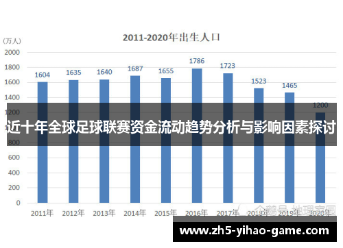 近十年全球足球联赛资金流动趋势分析与影响因素探讨