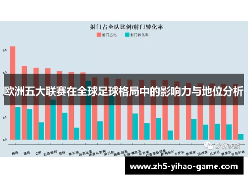 欧洲五大联赛在全球足球格局中的影响力与地位分析