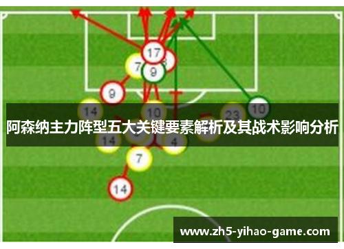阿森纳主力阵型五大关键要素解析及其战术影响分析