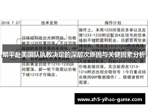 朗平赴美国队执教决定的深层次原因与关键因素分析 朗平赴美国队执教决定的深层次原因与关键因素分析