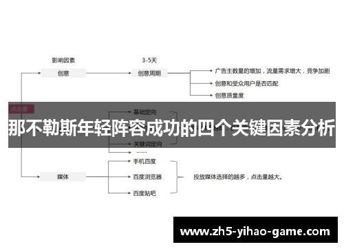 那不勒斯年轻阵容成功的四个关键因素分析
