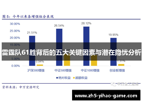 雷霆队61胜背后的五大关键因素与潜在隐忧分析 雷霆队61胜背后的五大关键因素与潜在隐忧分析